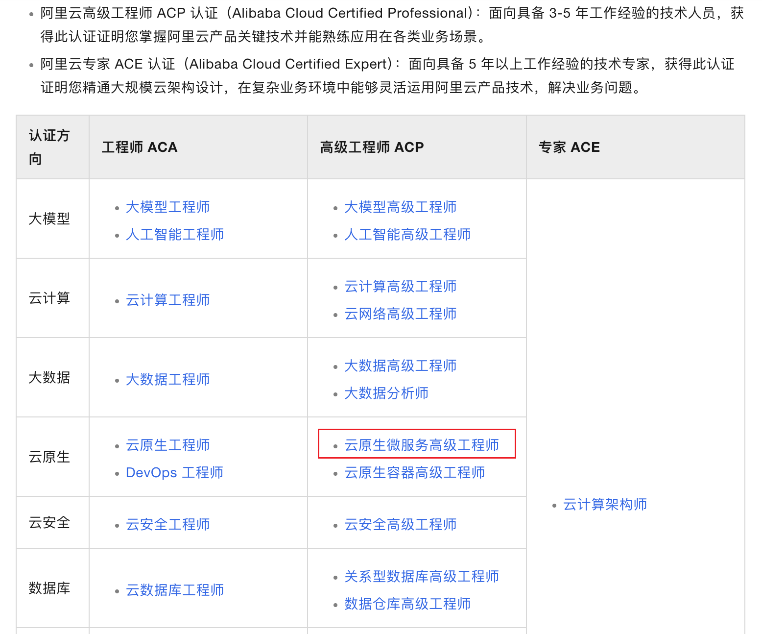 阿里云认证列表